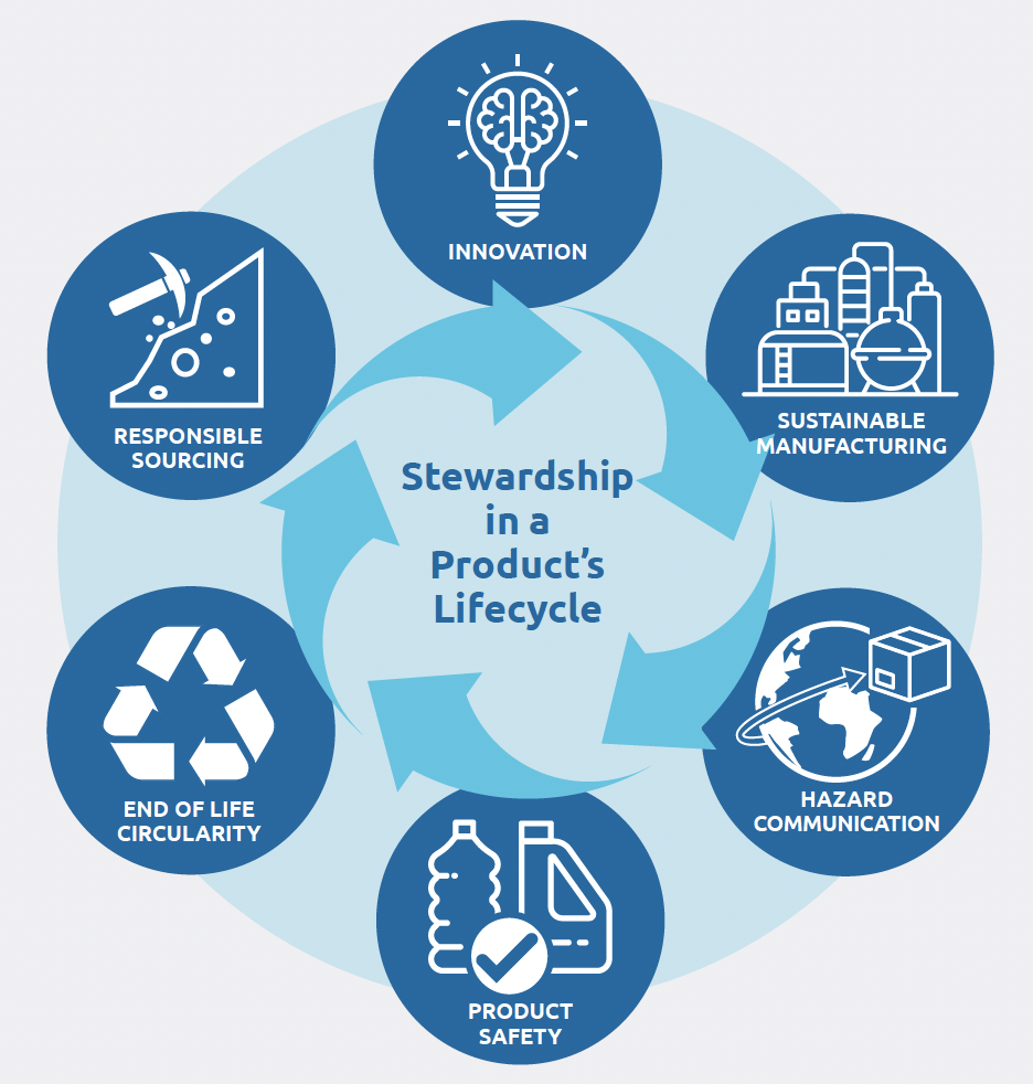 Stewardship in a Product's Lifecycle
