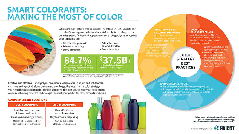 Smart Colorants