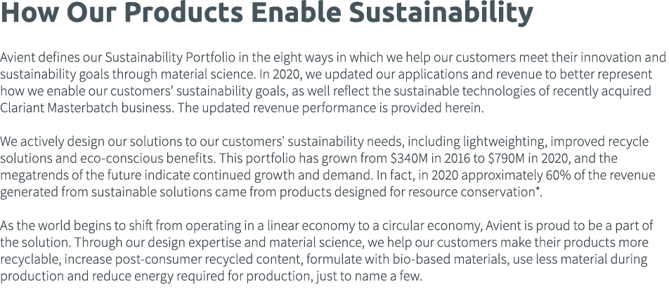 How Our Products Enable Sustainability  Avient defines our Sustainability Portfolio in the eight ways in which we hel   