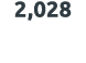 2,028 