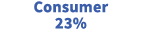 Consumer 23%