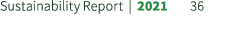 Sustainability Report | 2021 36