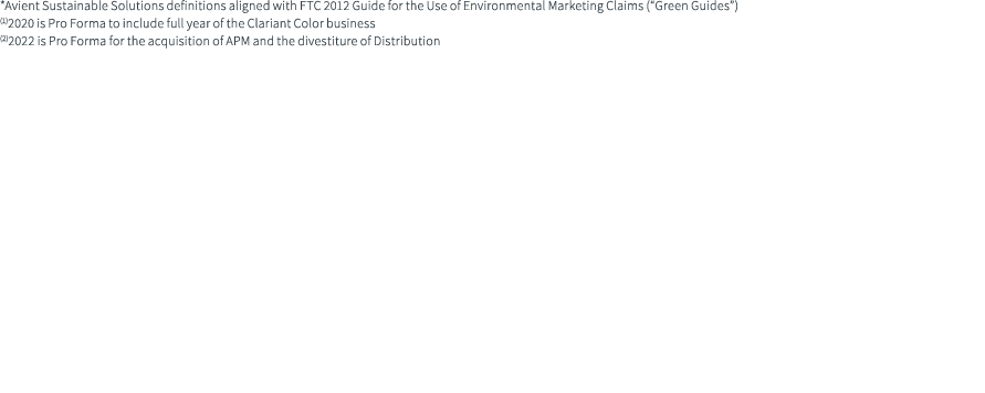 *Avient Sustainable Solutions definitions aligned with FTC 2012 Guide for the Use of Environmental Marketing Claims (...